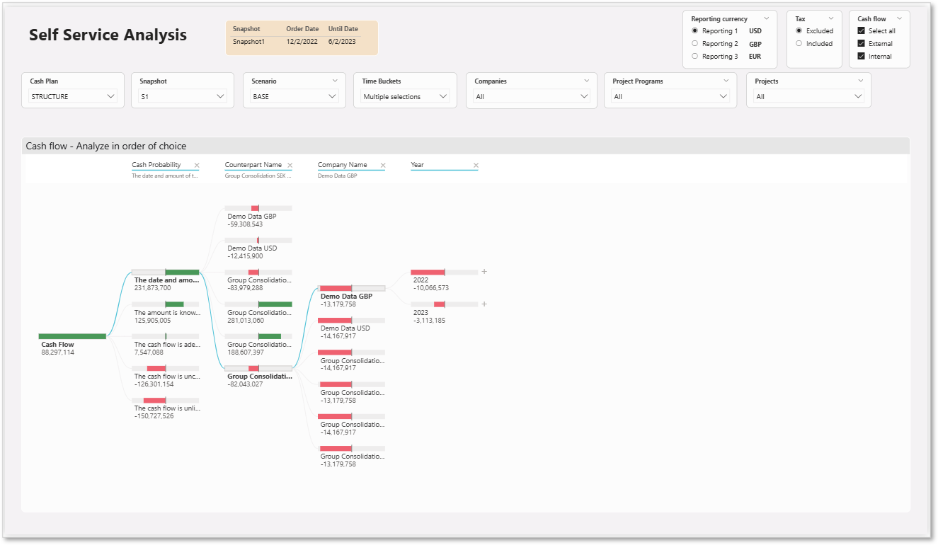 Self Service Analysis