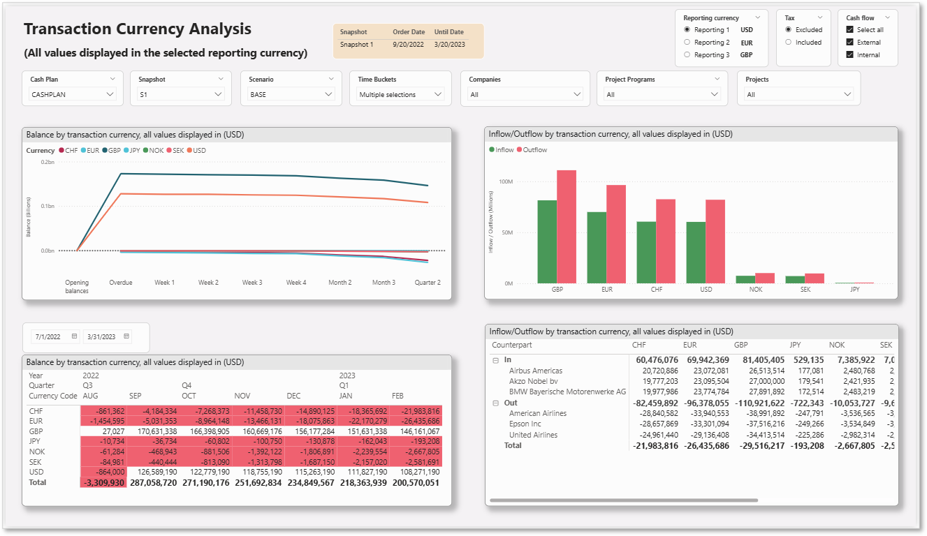 Transaction Currency Analysis