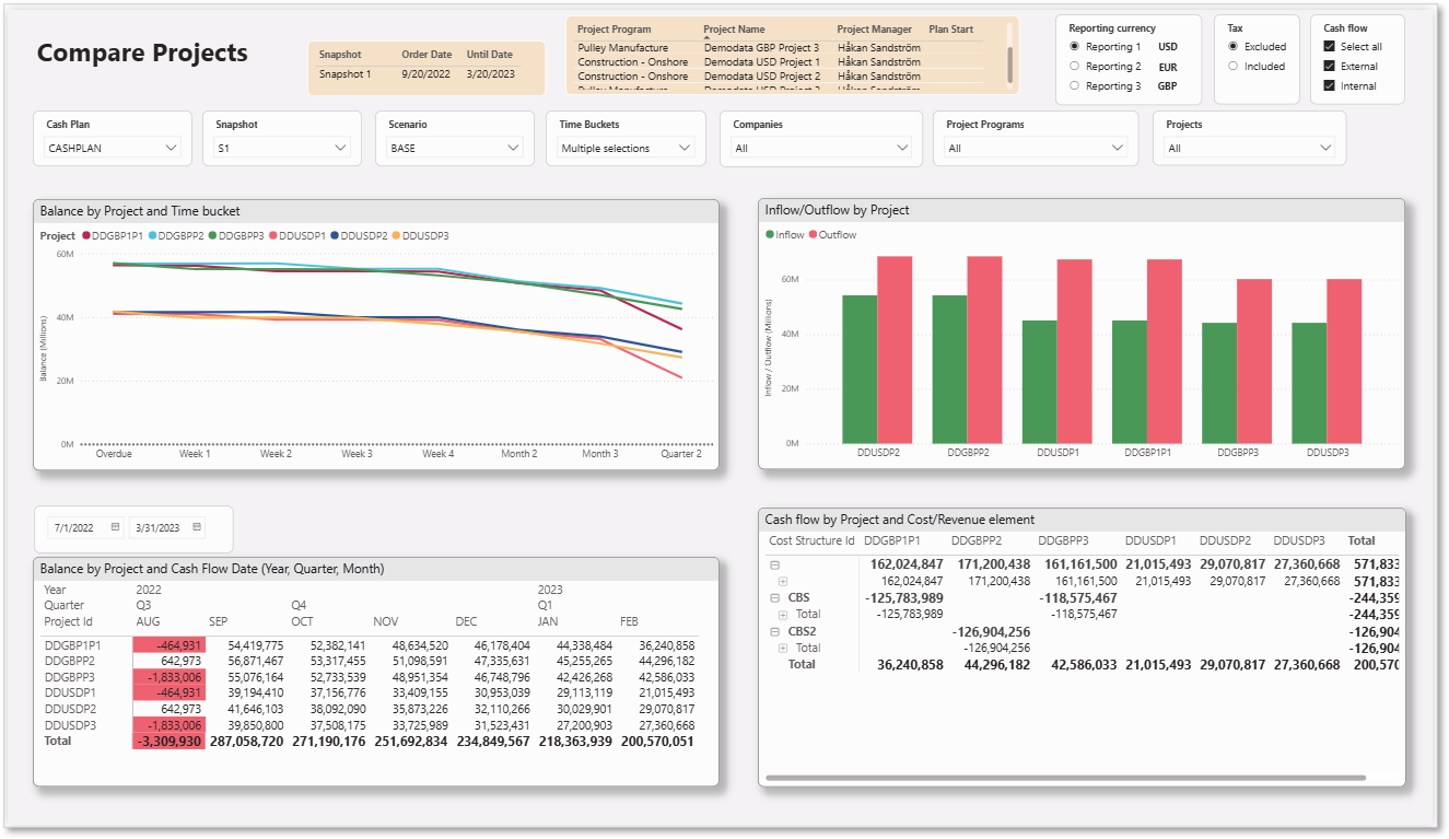 Compare Projects