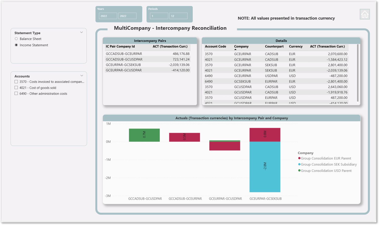 MultiCompany - Intercompany Reconciliation