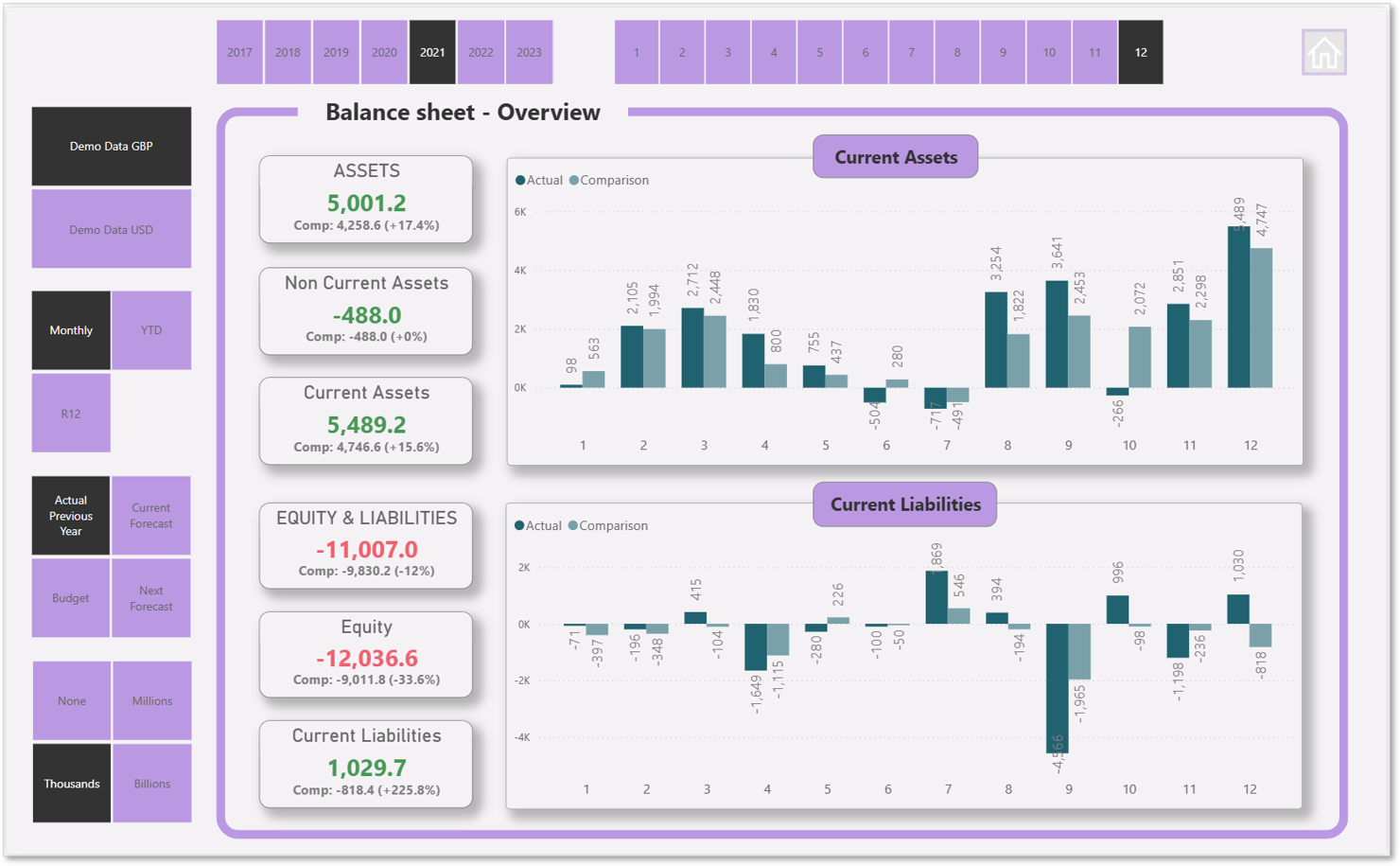 Balance Sheet - Overview