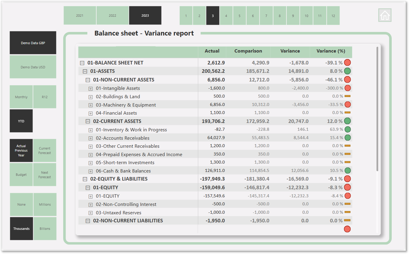 Balance Sheet - Variance report