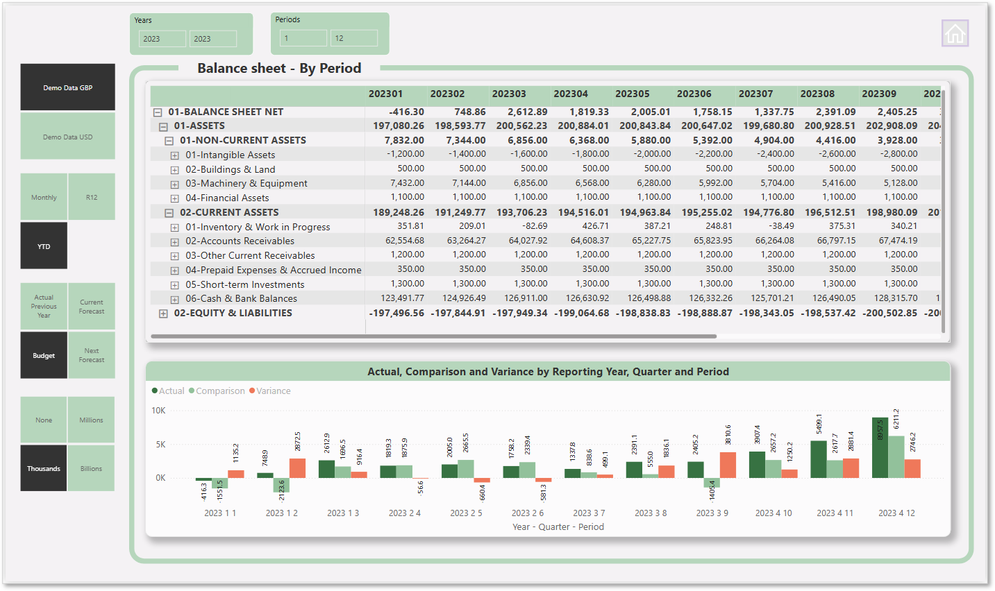 Balance Sheet - By Period