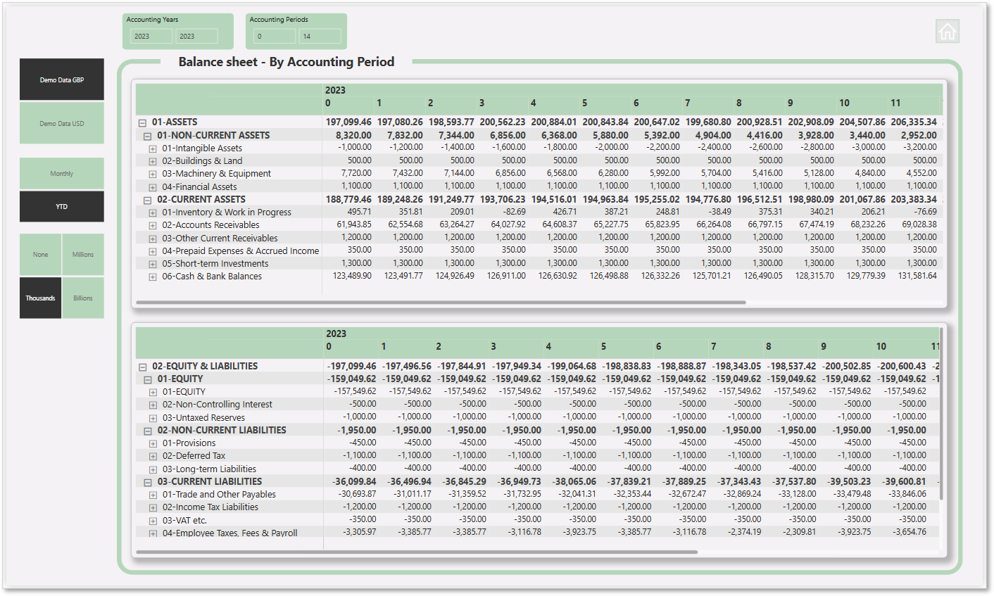Balance Sheet - By Accounting Period