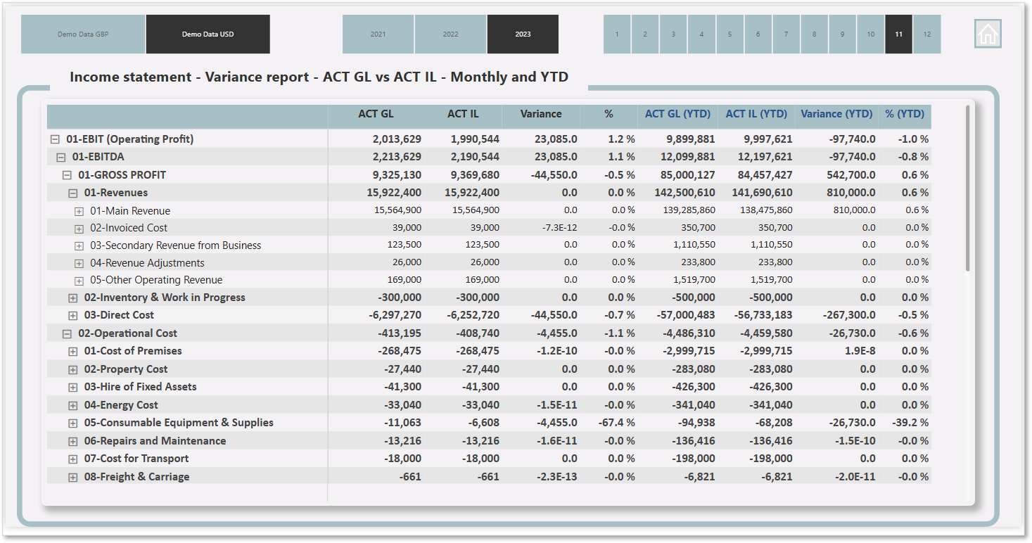 Income Statement - GL vs IL