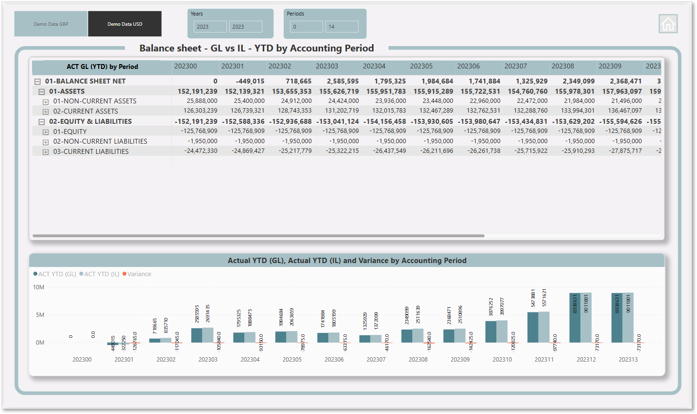 Balance Sheet - GL vs IL
