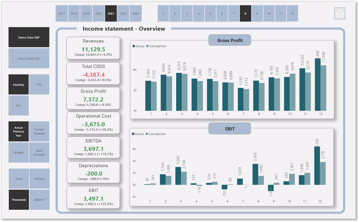 Income Statement - Overview