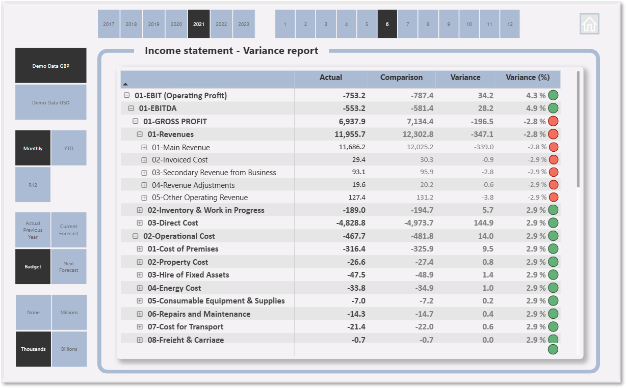 Income Statement - Variance report