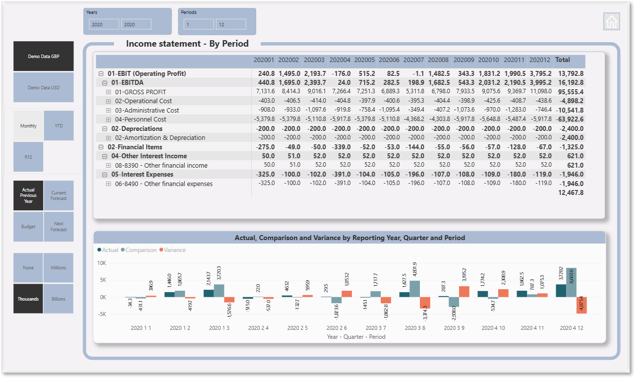 Income Statement - By Period
