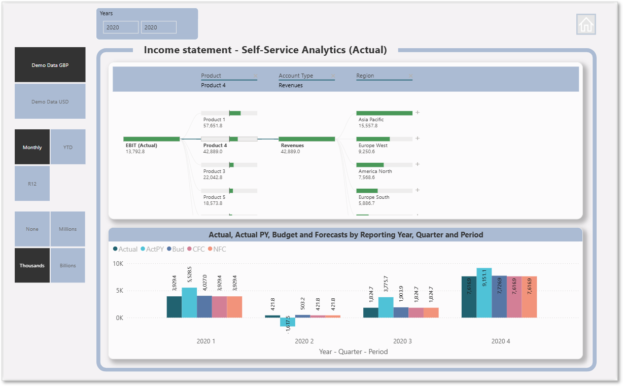 Income Statement - Self Service (Actual)