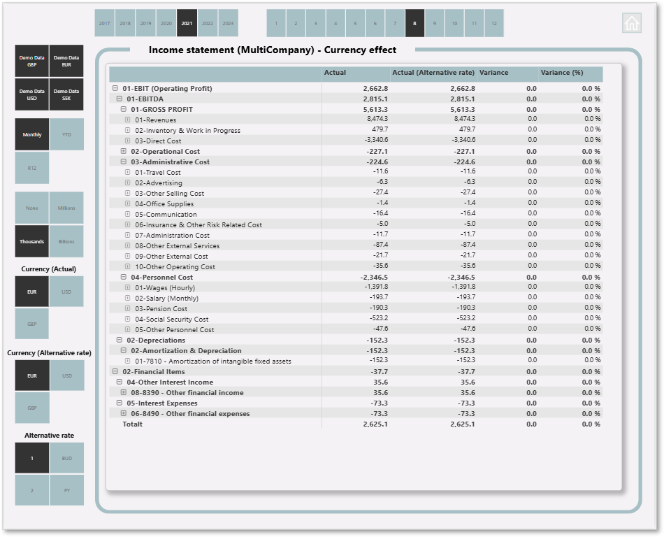 MultiCompany - Currency effect - Income Statement