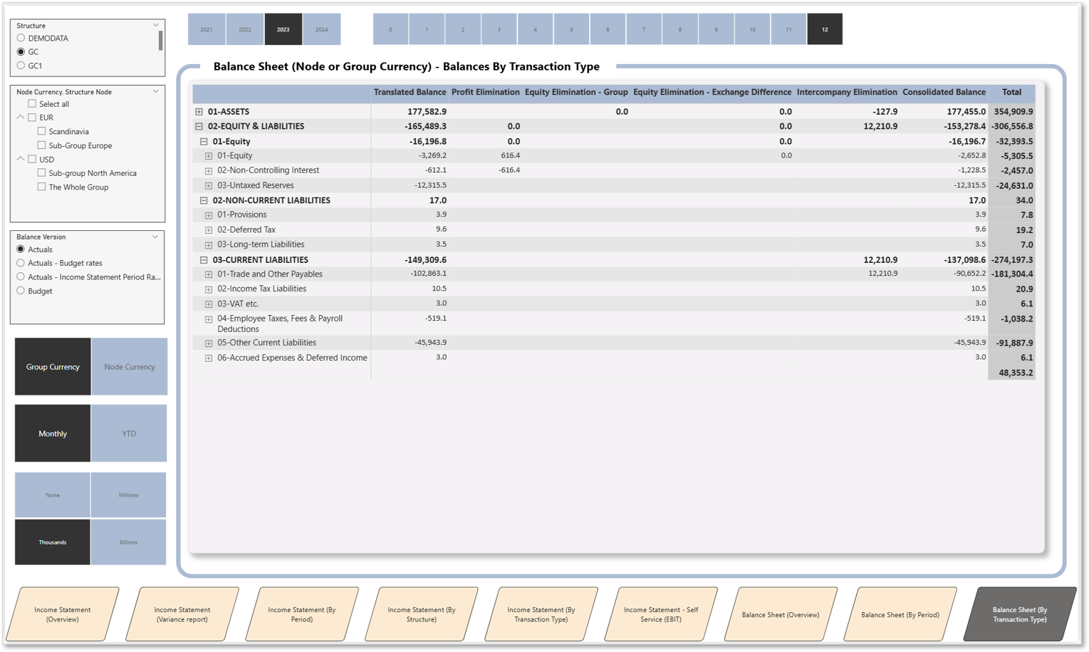 Balance Sheet - By Transaction Type