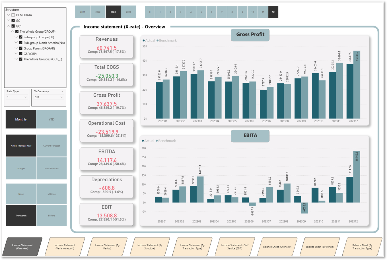 Income Statement - Overview