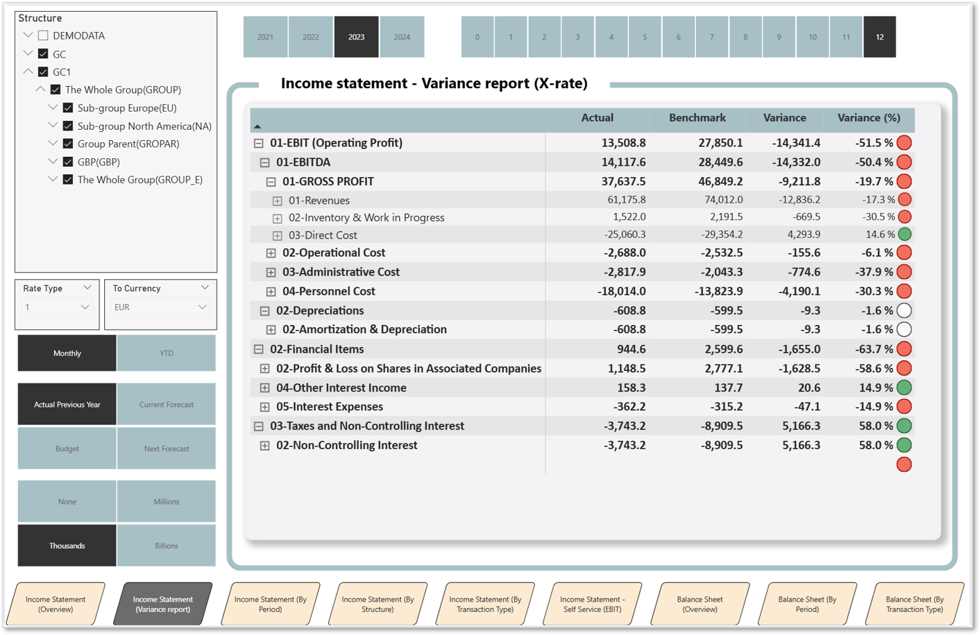 Income Statement - Variance Report