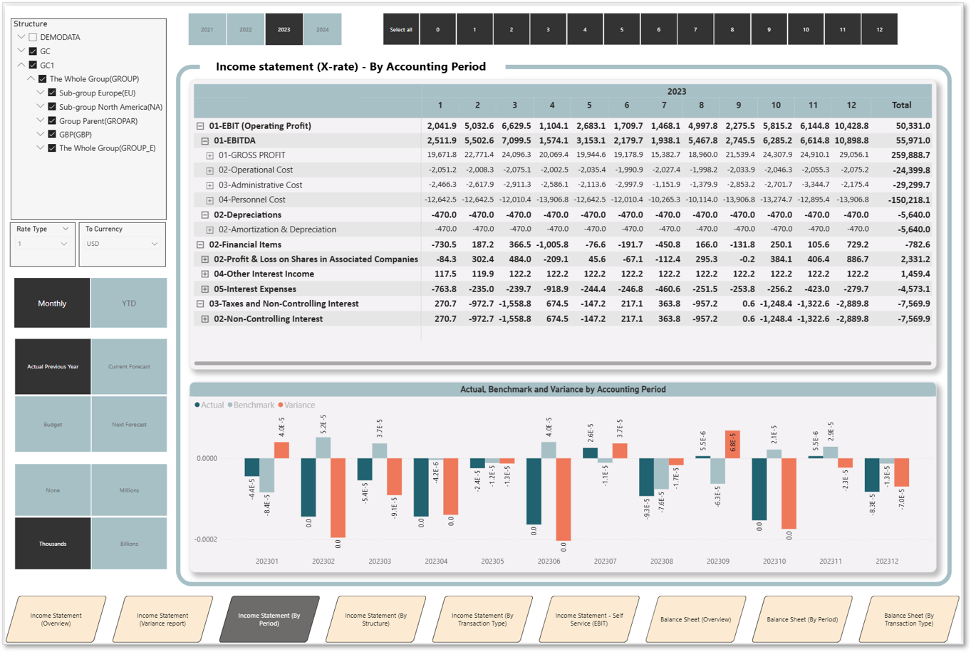 Income Statement - By Accounting Period