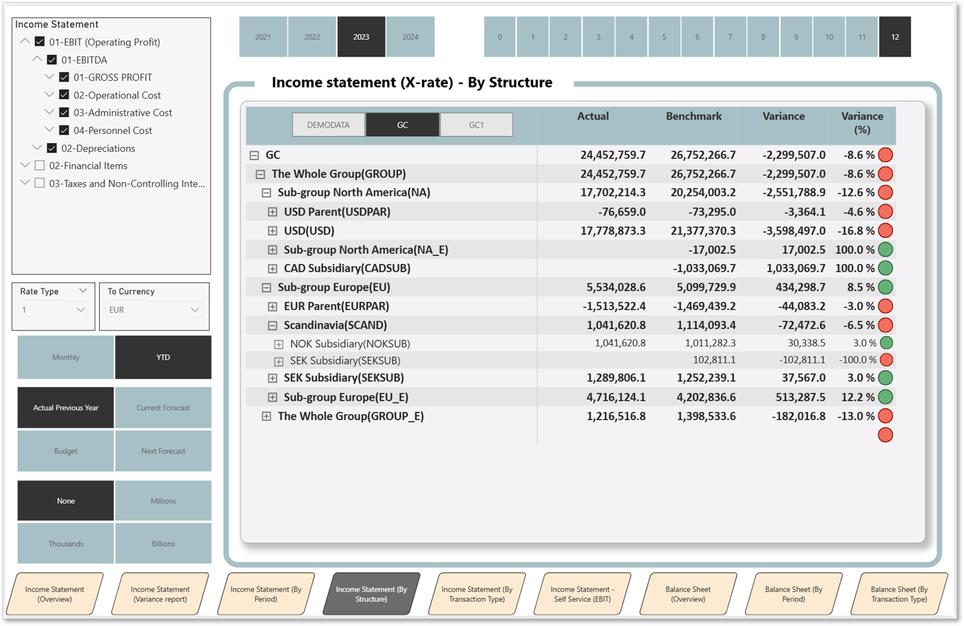 Income Statement - By Structure