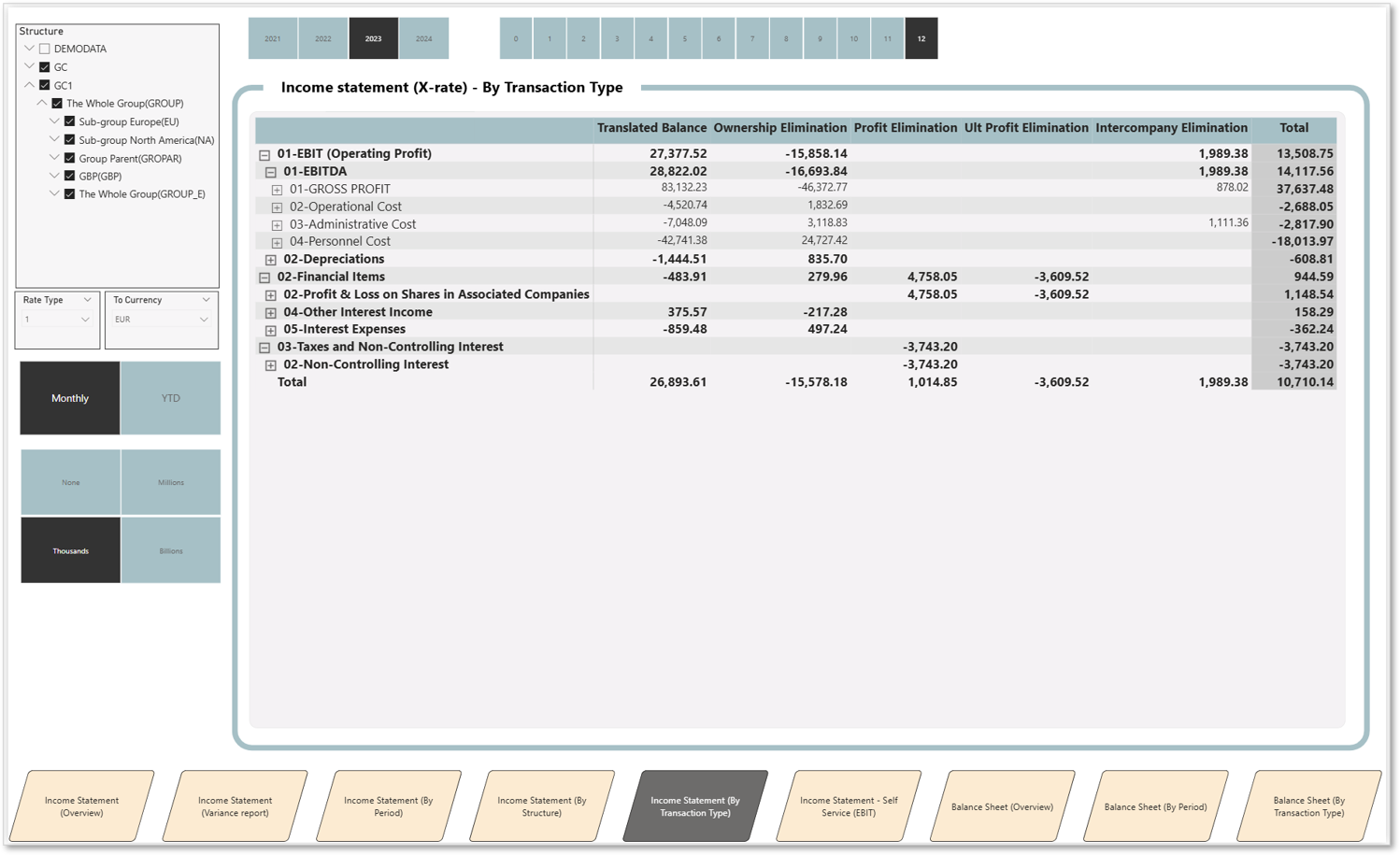 Income Statement - By Transaction Type
