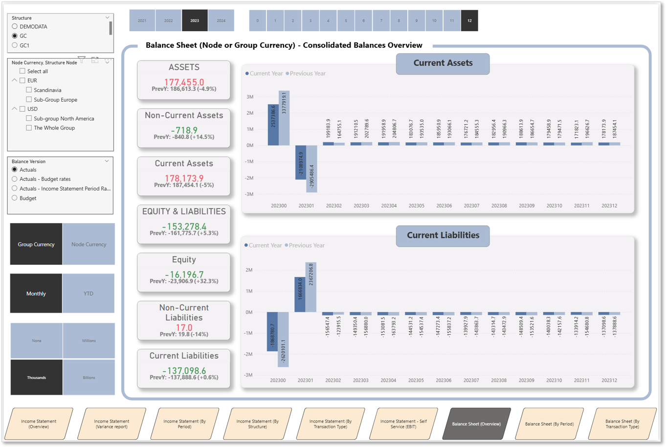 Balance Sheet - Overview
