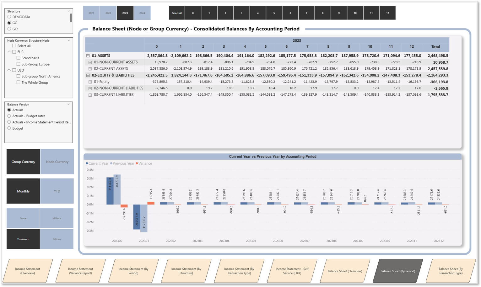 Balance Sheet - By Accounting Period