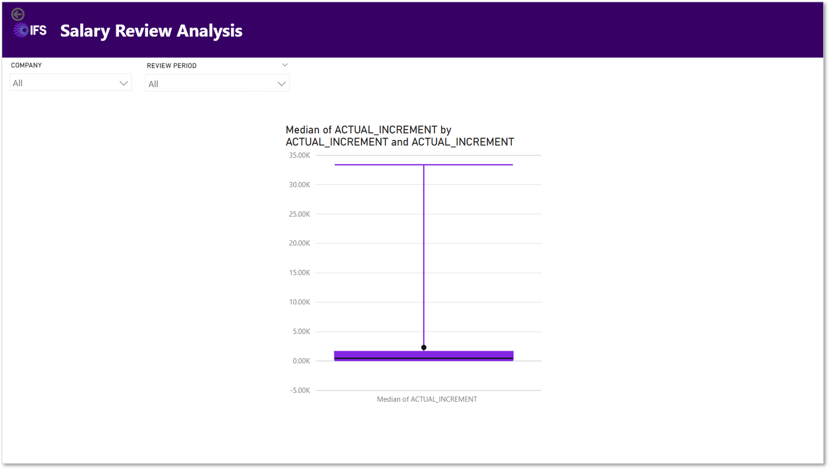 Actual Increment Analysis