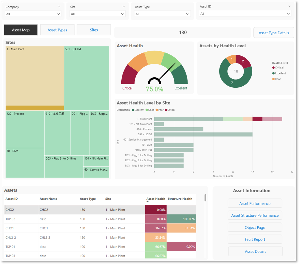 Asset Health with filter