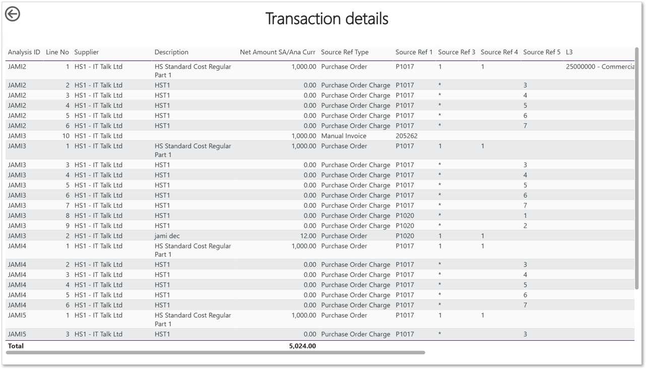 Transaction Details