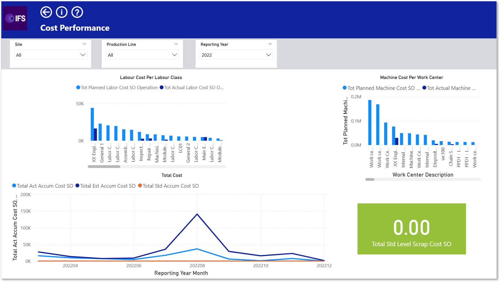 Cost Performance