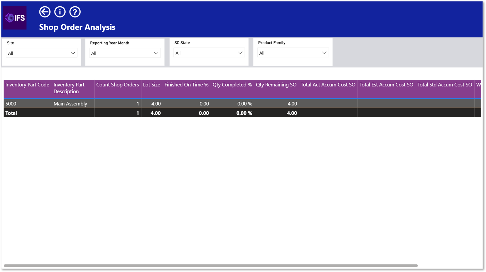 Shop Order Analysis