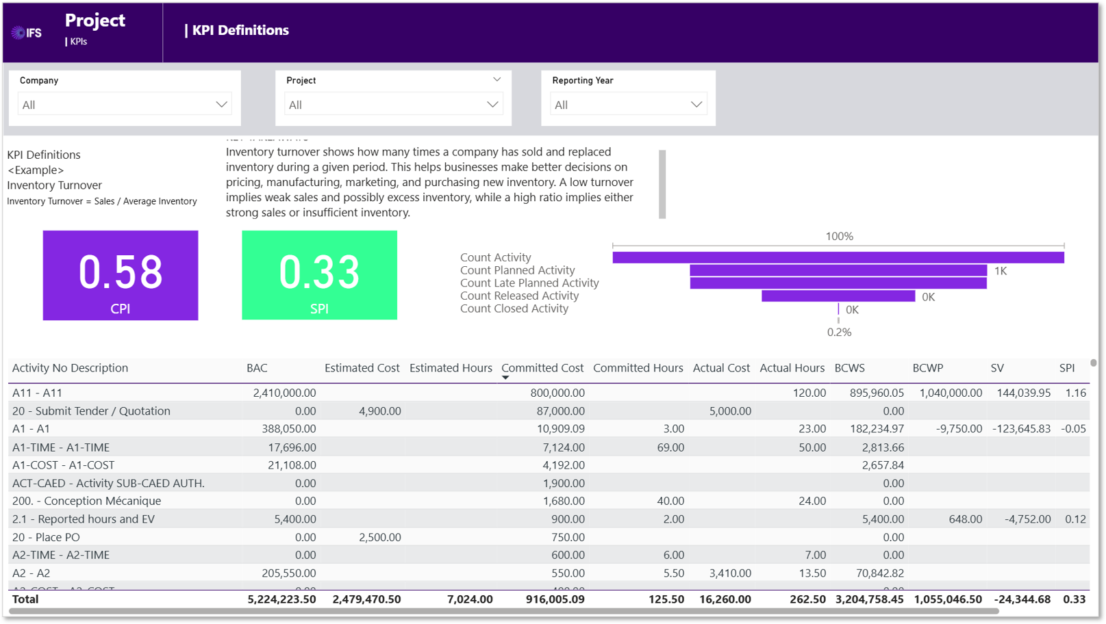 Project KPIs