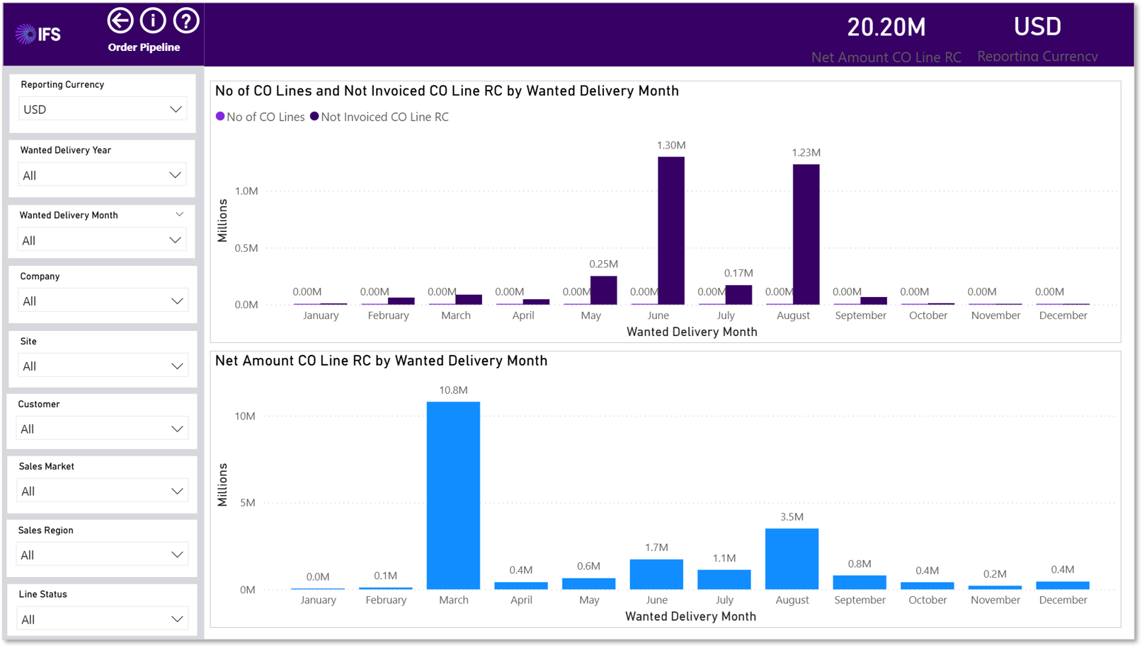 Order Pipeline Overview