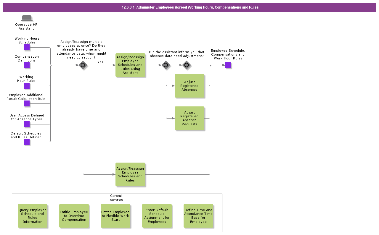 AdministerEmpSchedulesAndRules