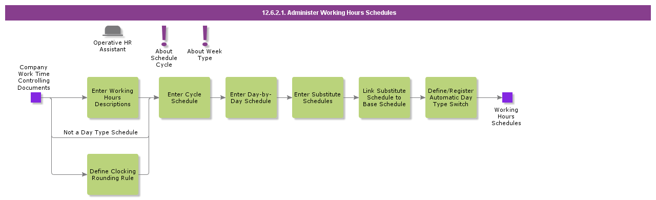 AdministerWorkingHoursSchedules