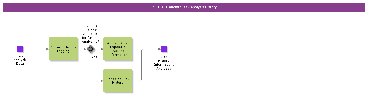 AnalyzeRiskAnalysisHistory