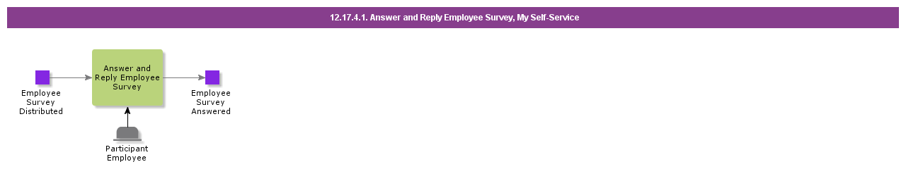 AnswerandReplyEmployeeSurvey