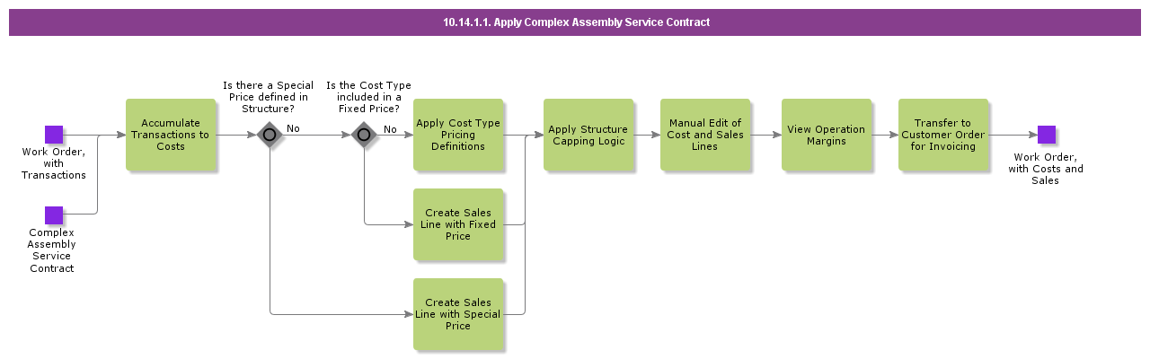 ApplyComplexAssemblyServiceContract