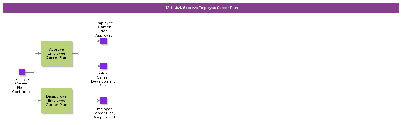 ApproveEmployeeCareerPlan