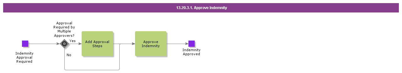 ApproveIndemnity