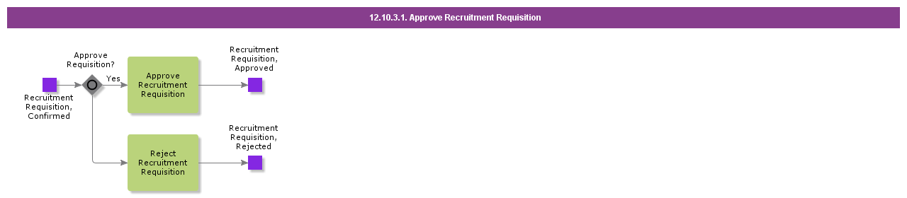 ApprovePersonnelRequisition