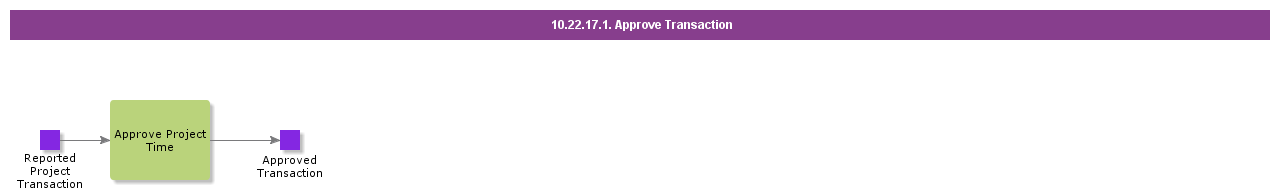 ApproveTransaction