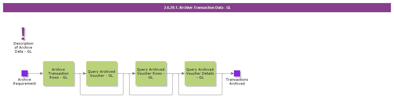 ArchiveData