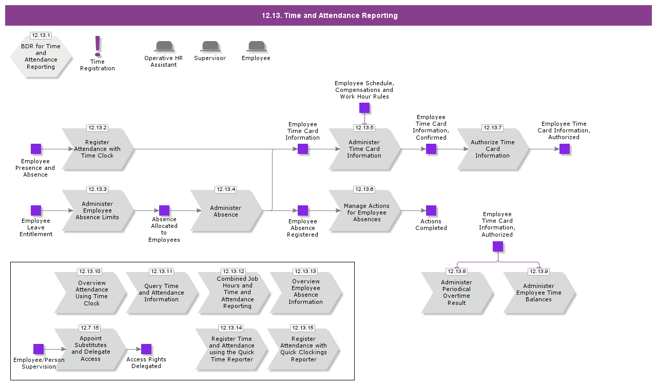 AttendanceReporting