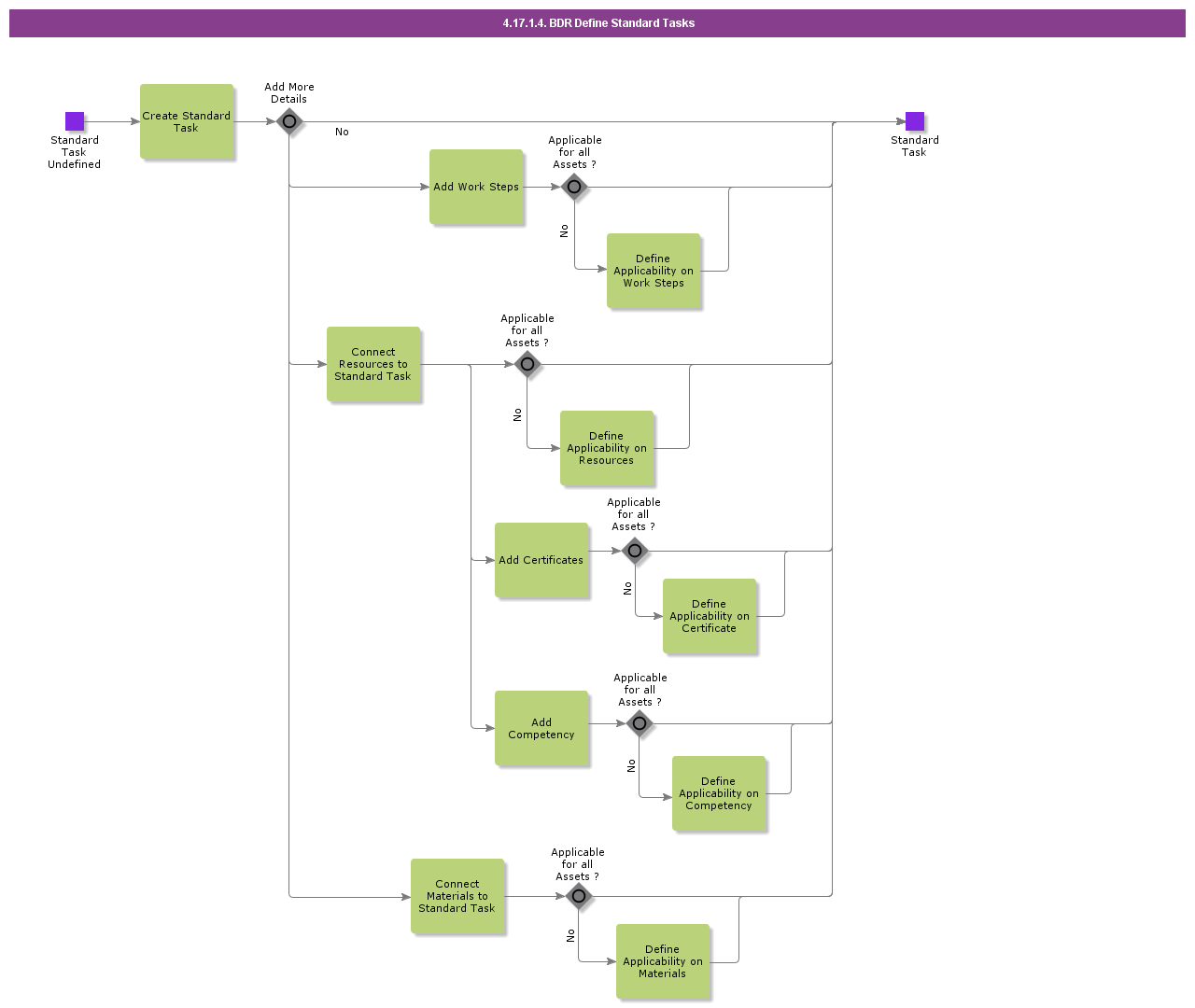 BDRDefineStandardTasks