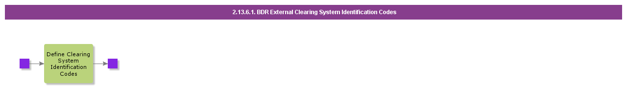 BDRExternalClearingSystemIdentificationCodes