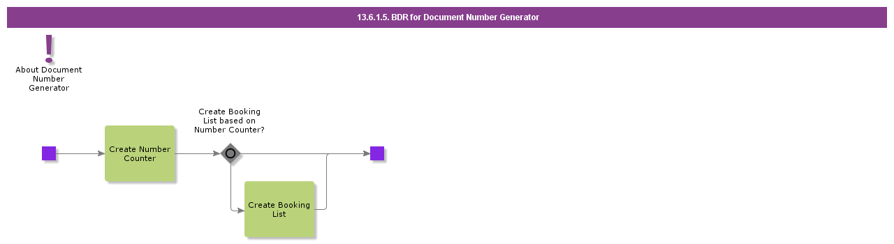 BDRForDocumentNumberGenerator