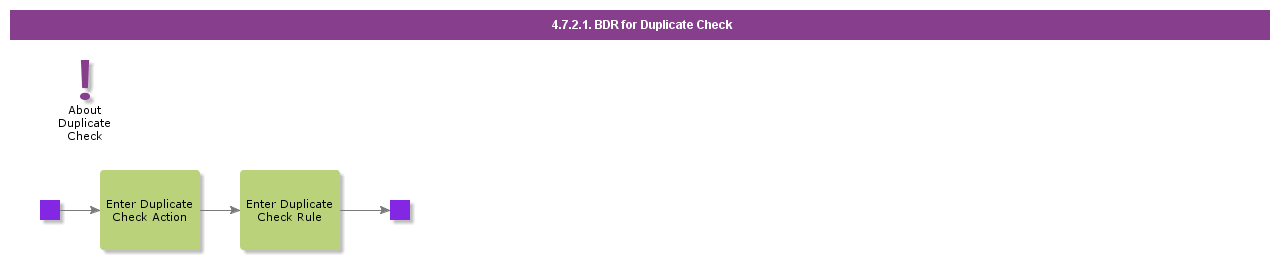 BDRForDuplicateCheck