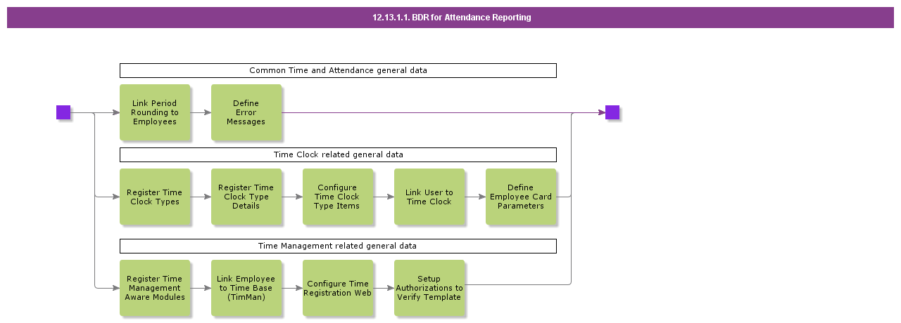 BDRforAttendanceReporting