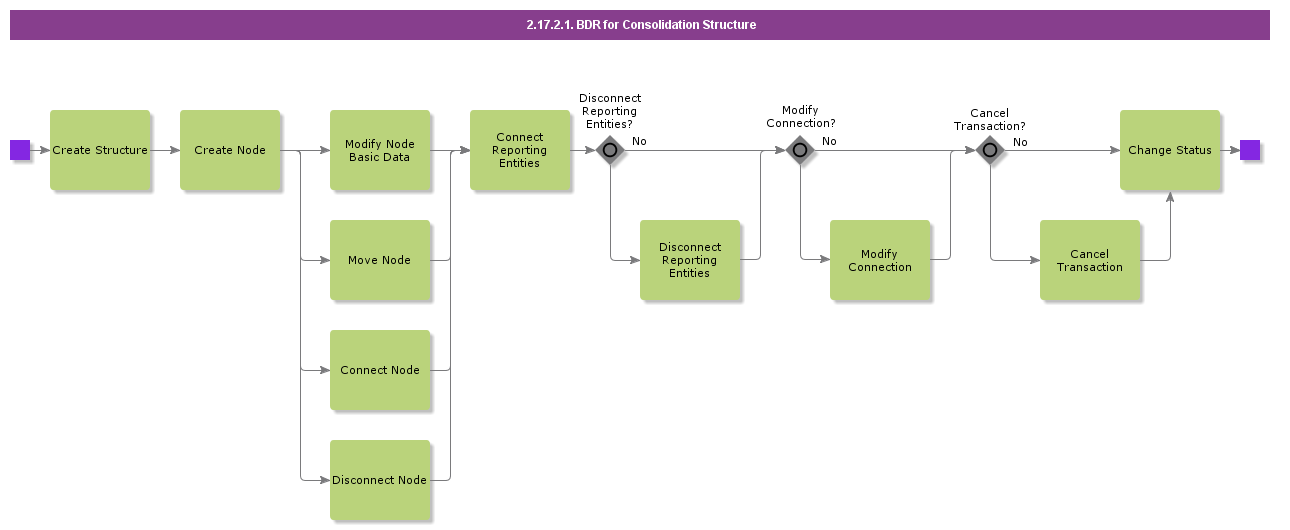 BDRforConsolidationStructure