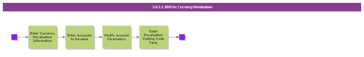 BDRforCurrencyRevaluation