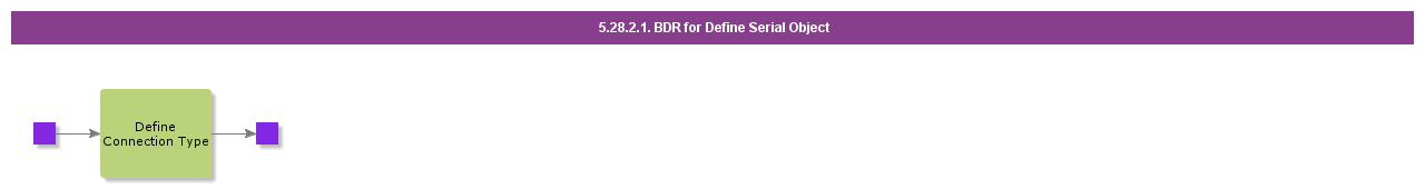 BDRforDefineSerialObject