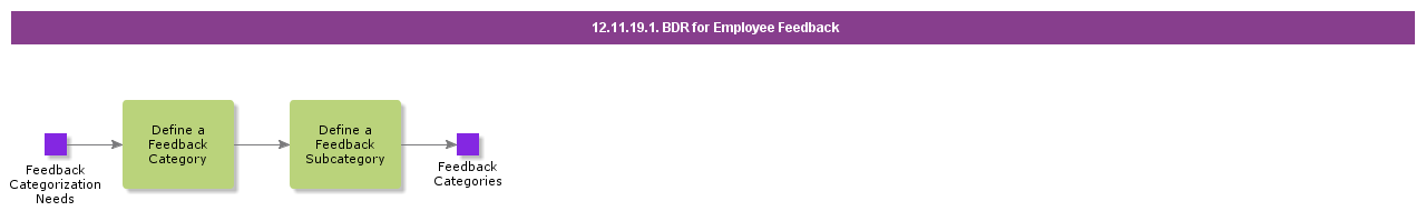 BDRforEmployeeFeedback